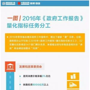 һ�Dح2016������������Щ����(sh��)�֎��㿴���Z